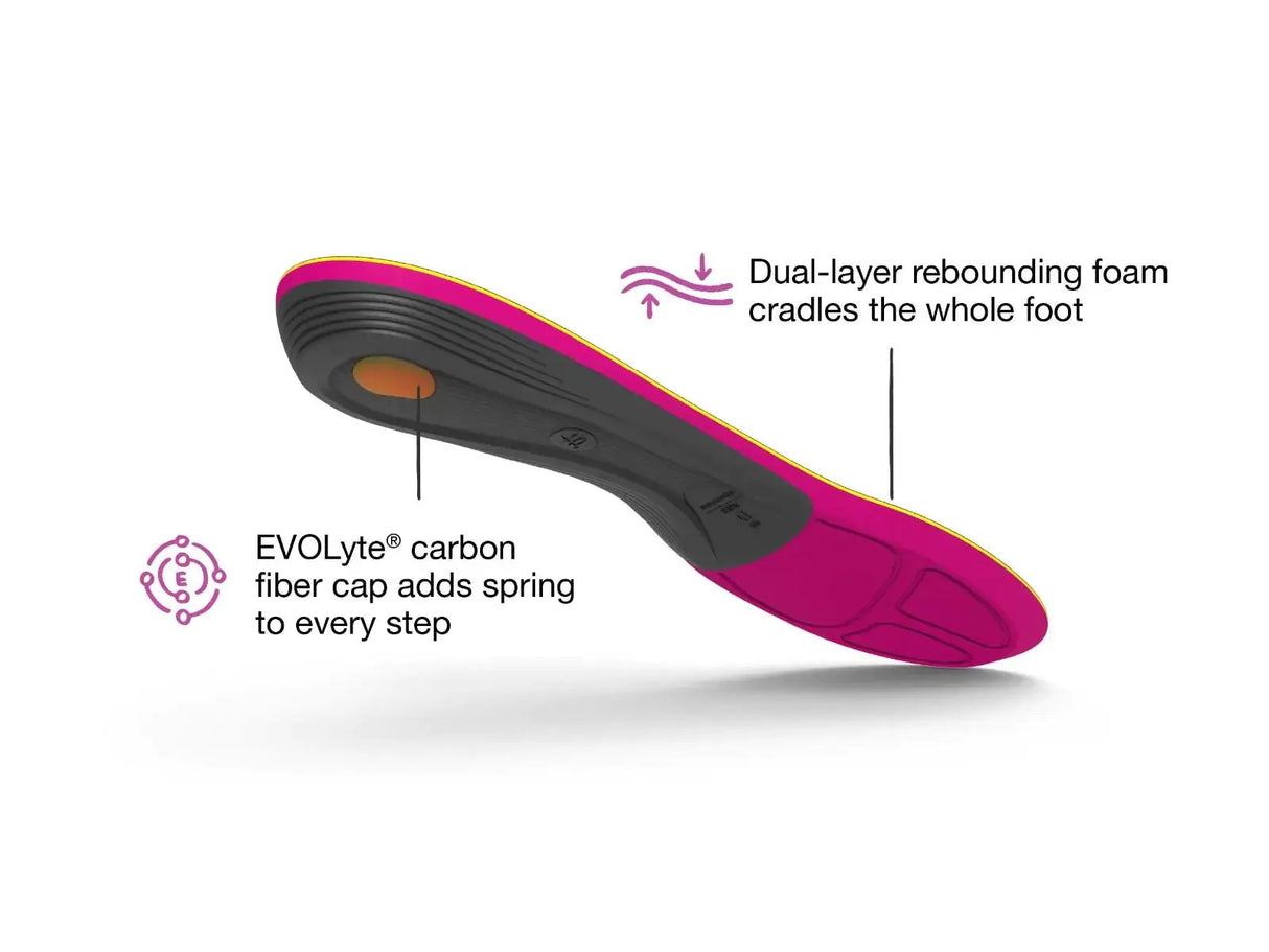 Superfeet Run Support Insoles (Women's) Superfeet