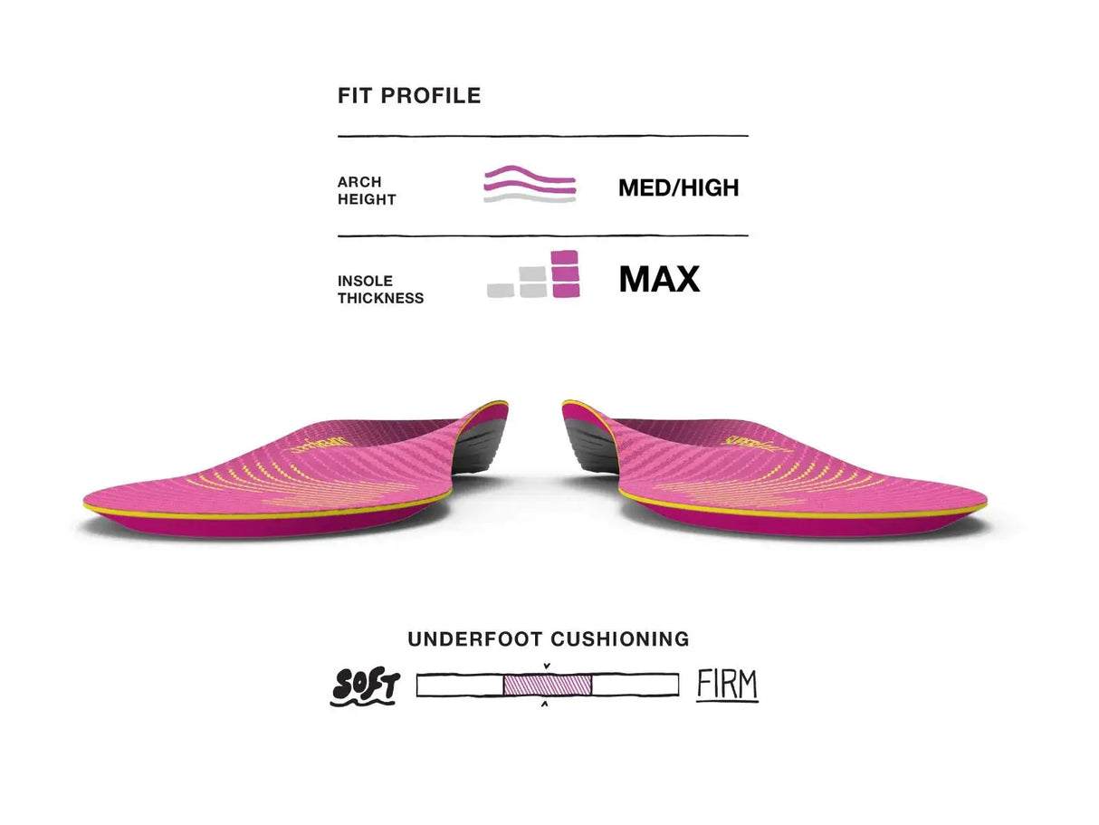Superfeet Run Support Insoles (Women's) Superfeet