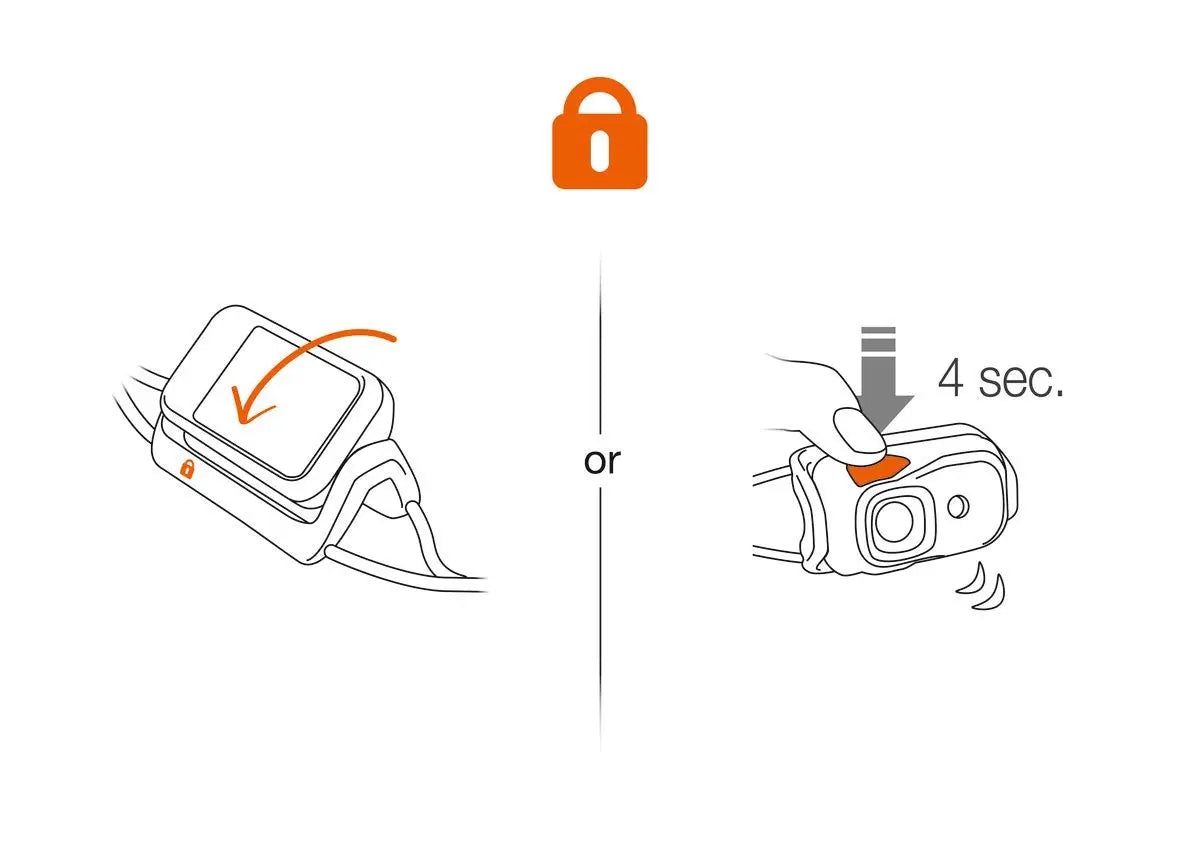 Petzl Bindi Petzl