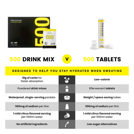 Precision Fuel & Hydration Drink Mix - 500