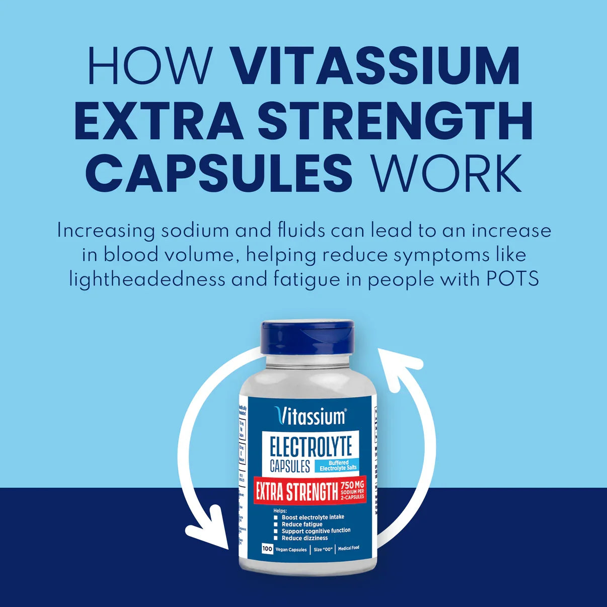 Promotional graphic for Vitassium Extra Strength Electrolyte Capsules, showing a white bottle with a blue cap and label on a light blue background with dark blue text explaining how the capsules work. - SaltStick Vitassium Extra Strength Capsules