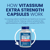 Promotional graphic for Vitassium Extra Strength Electrolyte Capsules, showing a white bottle with a blue cap and label on a light blue background with dark blue text explaining how the capsules work. - SaltStick Vitassium Extra Strength Capsules