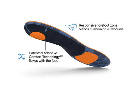 Superfeet Run Cushion Insoles (Unisex) Superfeet