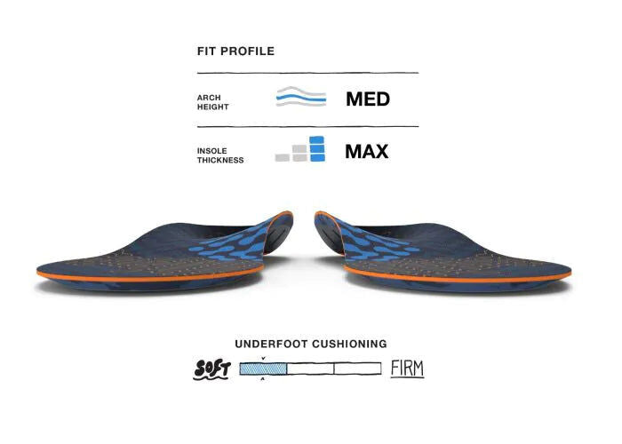 Superfeet Run Cushion Insoles (Unisex)