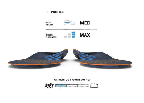 Superfeet Run Cushion Insoles (Unisex) Superfeet