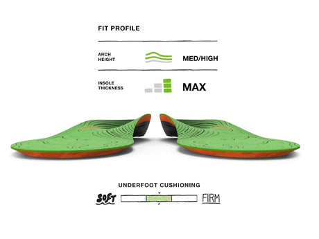 Superfeet Hike Support Insoles (Men's) Superfeet