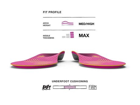 Superfeet Run Support Insoles (Women's) Superfeet