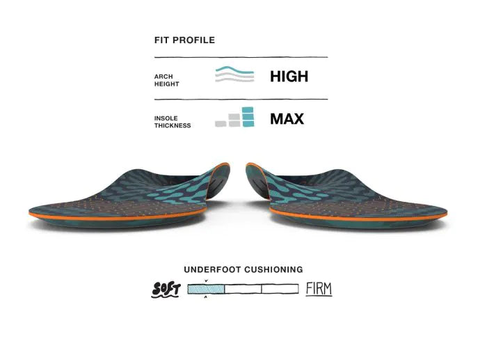 Superfeet Run Cushion Insoles (Unisex) Superfeet