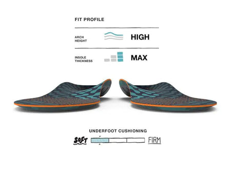 Superfeet Run Cushion Insoles (Unisex) Superfeet