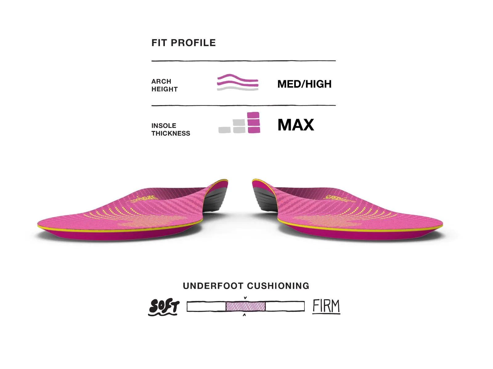 Superfeet Run Support Insoles (Women's) - Find Your Feet Australia Hobart Launceston Tasmania