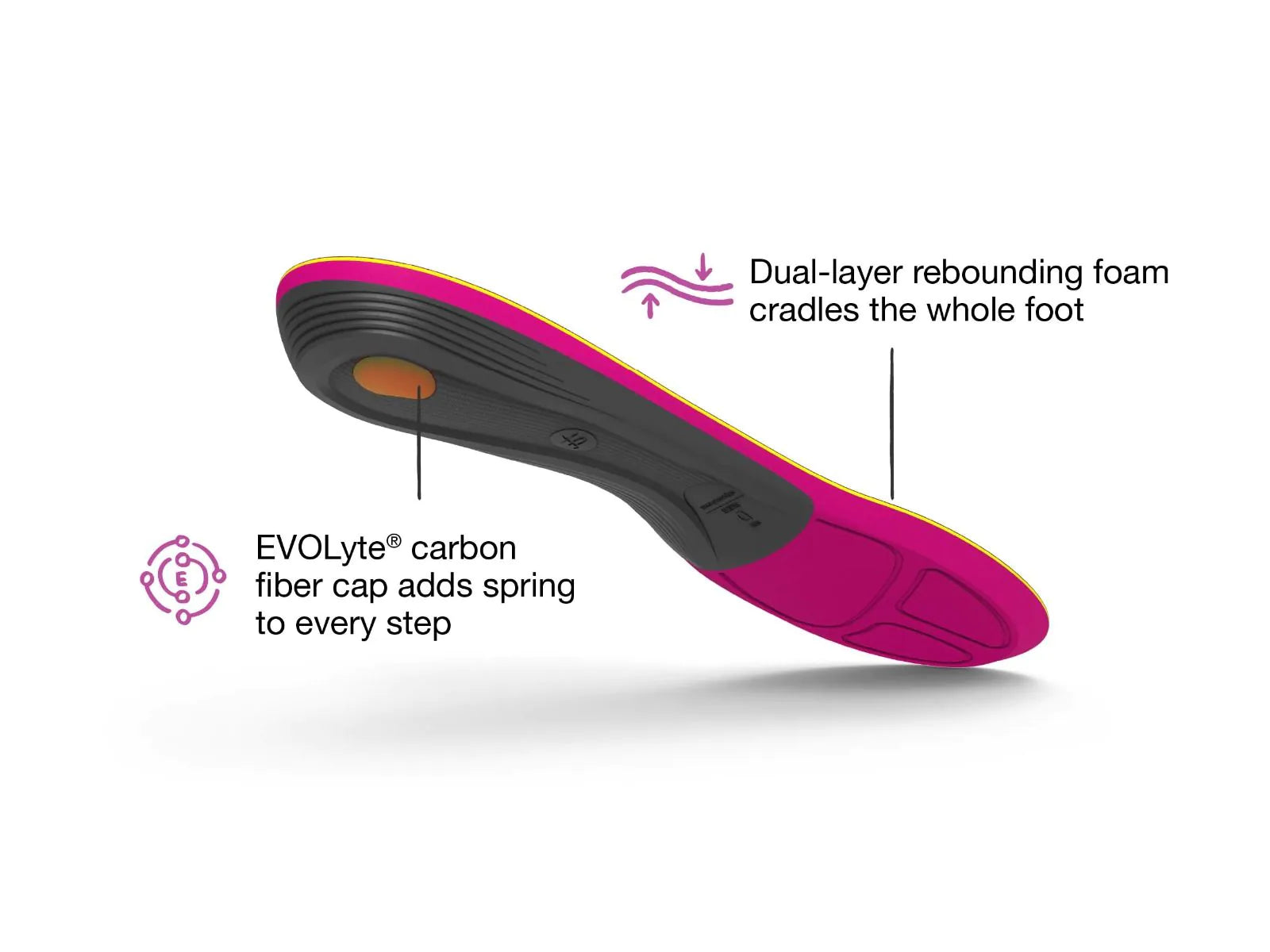 Superfeet Run Support Insoles (Women's) - Find Your Feet Australia Hobart Launceston Tasmania