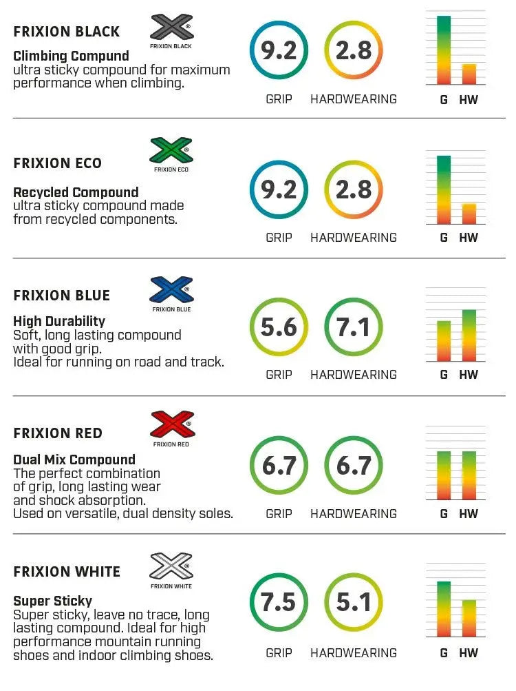 La Sportiva TX4 Hiking Shoe (Men's) Blue/Papaya La Sportiva