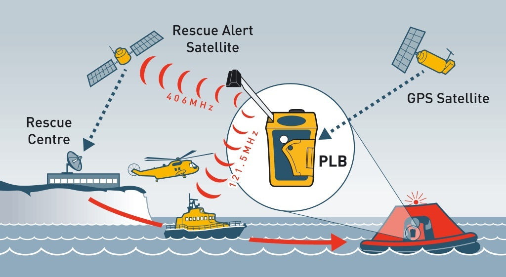 Ocean Signal RescueMe PLB1 Personal Satellite GPS Locator - Find Your Feet Australia Hobart Launceston Tasmania