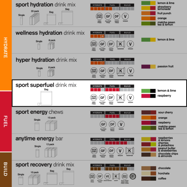 Skratch Labs Sports Superfuel Drink Mix Resealable Pouch 840g - Find Your Feet Australia Hobart Launceston Tasmania